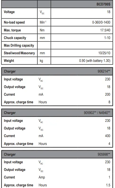 BLACK DECKER BCD700S 18V Cordless Combi Drill 9