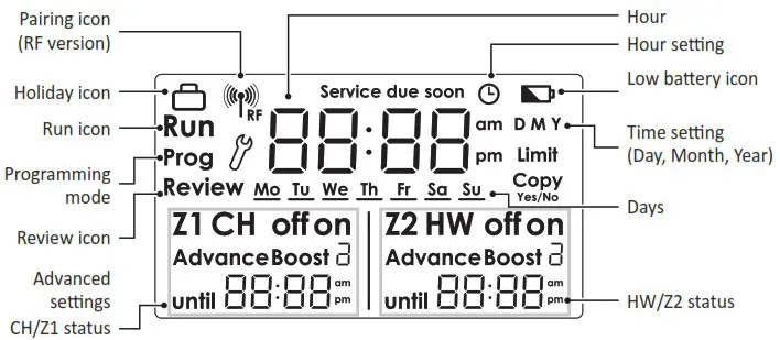 NEOMITIS PRG7 RF 7 Day Two Channel Programmer with RF Room Thermostat - CONTROLS AND DISPLAY 2