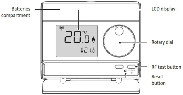 NEOMITIS PRG7 RF 7 Day Two Channel Programmer with RF Room Thermostat - CONTROLS AND DISPLAY 3