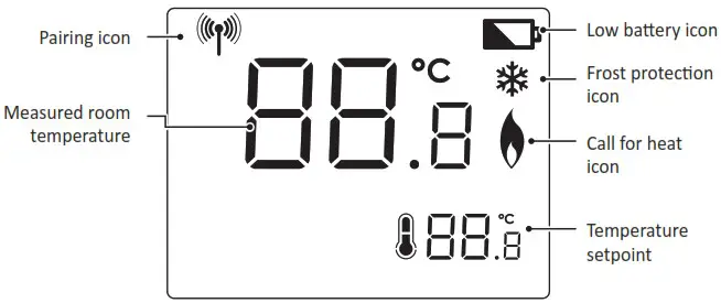 NEOMITIS PRG7 RF 7 Day Two Channel Programmer with RF Room Thermostat - CONTROLS AND DISPLAY 4