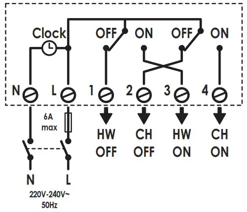 NEOMITIS PRG7 RF 7 Day Two Channel Programmer with RF Room Thermostat - INSTALLATION 2