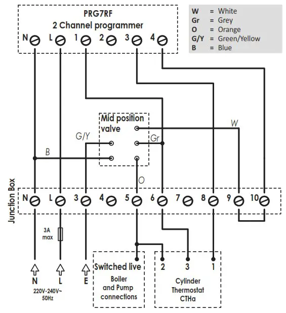 NEOMITIS PRG7 RF 7 Day Two Channel Programmer with RF Room Thermostat - INSTALLATION 3