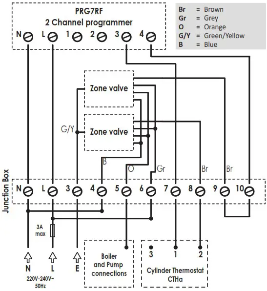 NEOMITIS PRG7 RF 7 Day Two Channel Programmer with RF Room Thermostat - INSTALLATION 4