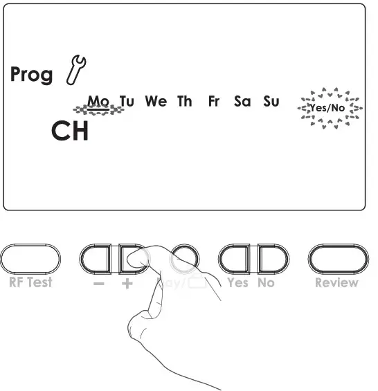 NEOMITIS PRG7 RF 7 Day Two Channel Programmer with RF Room Thermostat - PROGRAMMING 2