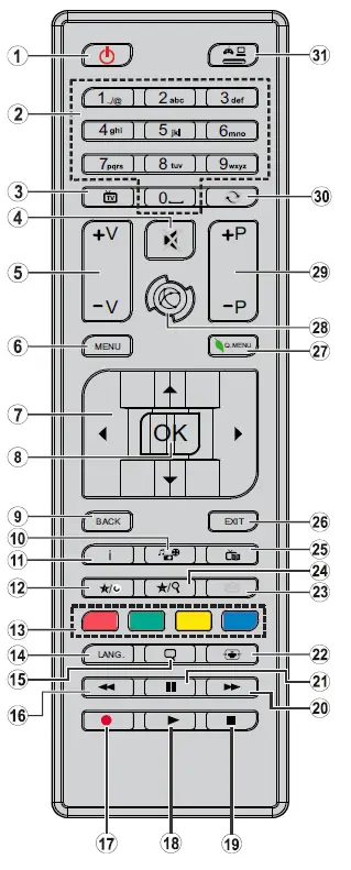 Continental-Edison-CELED32HD23B3-TV-LED-fig-5