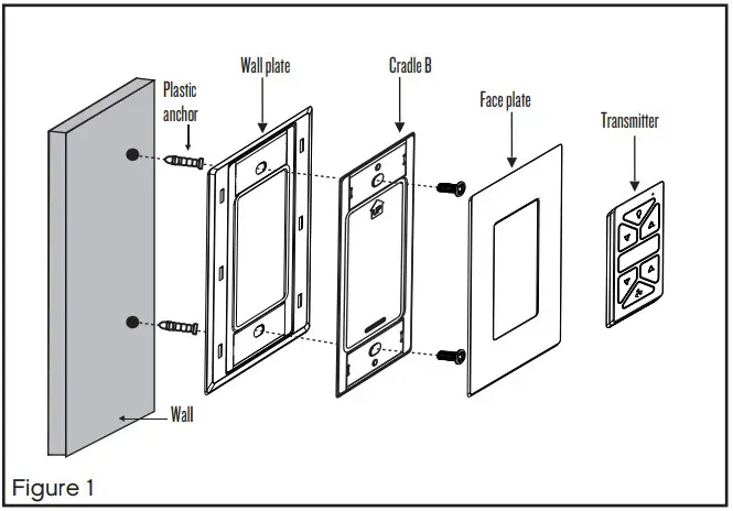 Flat Surface Installation