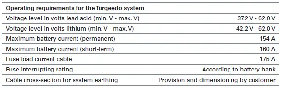 torqeedo 1266-00 Cruise 6.0 TS Electric Outboard - 1