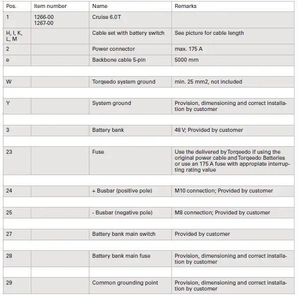 torqeedo 1266-00 Cruise 6.0 TS Electric Outboard - 9