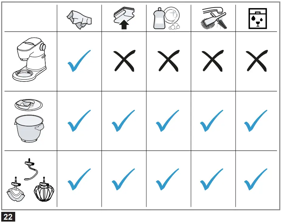 Overview of cleaning