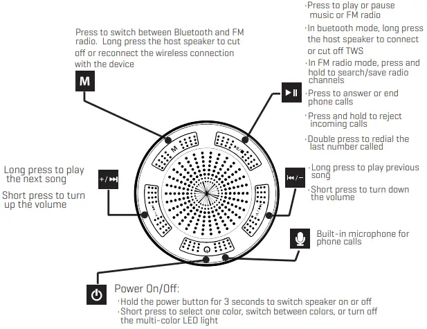 SHARPER IMAGE 206890 Surround Sound Shower System-PRODUCT FEATURE2