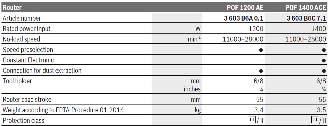 BOSCH-POF-1200-AE-1-4-Inch-Electric-Router-230V-fig-8