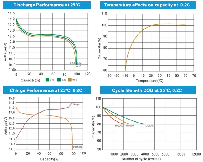 KICKASS-KA12120-LION-12V-120AH-LiFePO4-Lithium-Battery-06