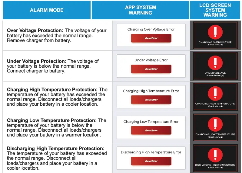 KICKASS-KA12120-LION-12V-120AH-LiFePO4-Lithium-Battery-18