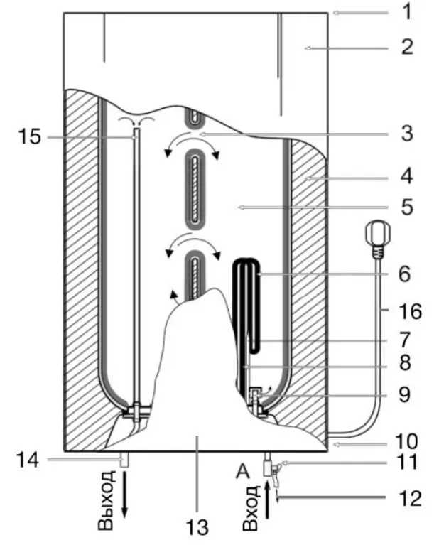 timberk T WSS30 N28 V Electric Storage Water Heater - Fig 1