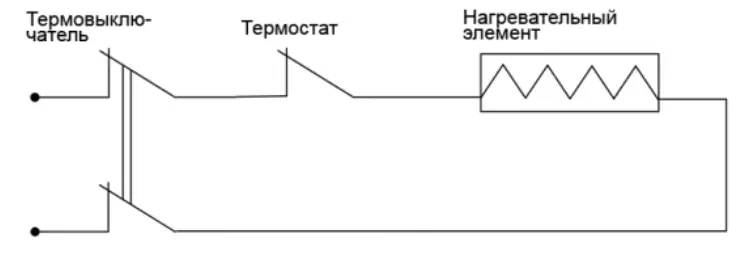 timberk T WSS30 N28 V Electric Storage Water Heater - Fig5