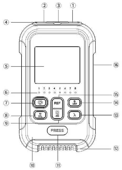 Optical-ULTIMODE-OPM-2-Multi-Meter-FIG 8
