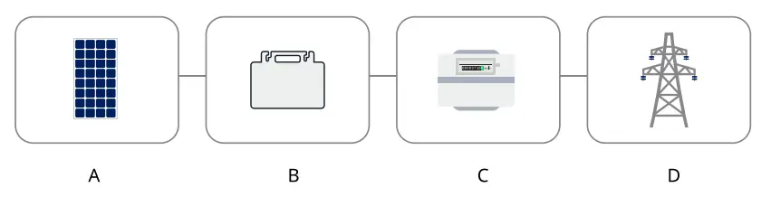 hoymiles-HMS-400-1T-Single-Phase-Microinverter-FIG-11