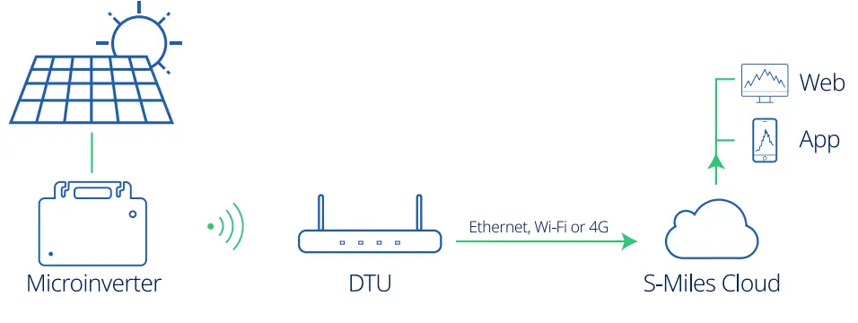 hoymiles-HMS-400-1T-Single-Phase-Microinverter-FIG-12