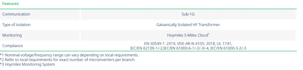hoymiles-HMS-400-1T-Single-Phase-Microinverter-FIG-39