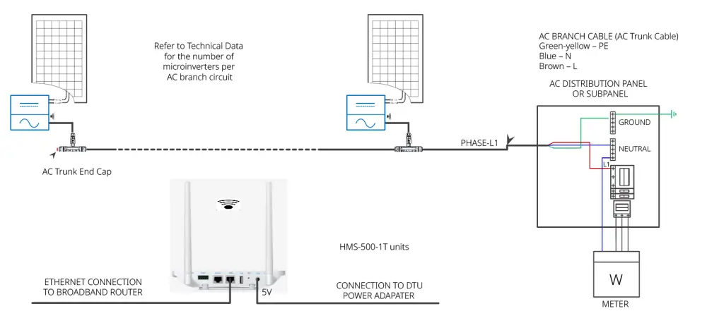 hoymiles-HMS-400-1T-Single-Phase-Microinverter-FIG-41