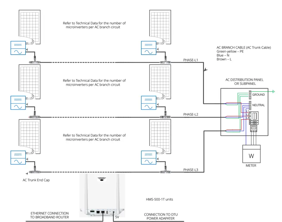 hoymiles-HMS-400-1T-Single-Phase-Microinverter-FIG-42