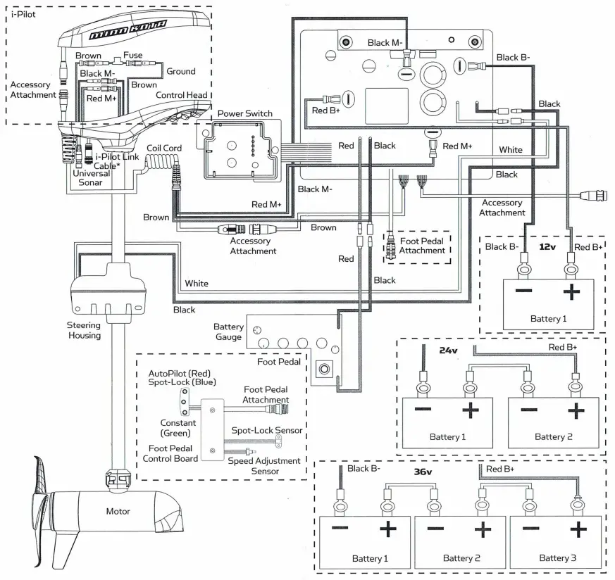 MINN KOTA 2774069 Terrova Control Board - Fig1