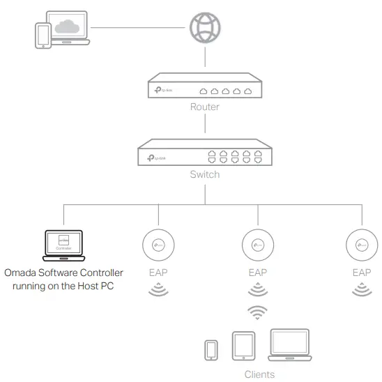 tp-link ER8411 Omada VPN Router with 10G Ports - Software Controller