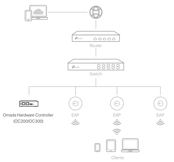 tp-link ER8411 Omada VPN Router with 10G Ports - spare PC to keep