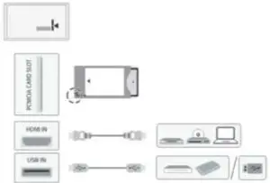 FIG 5 LG UN85 Instructions