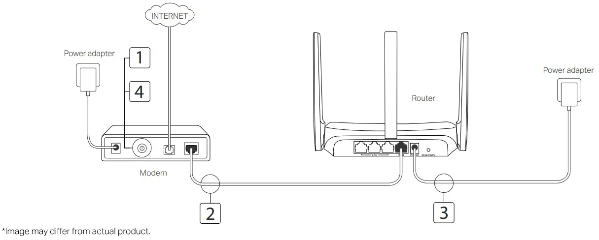 MERCUSYS-MW301R-Wireless-Router-fig-3