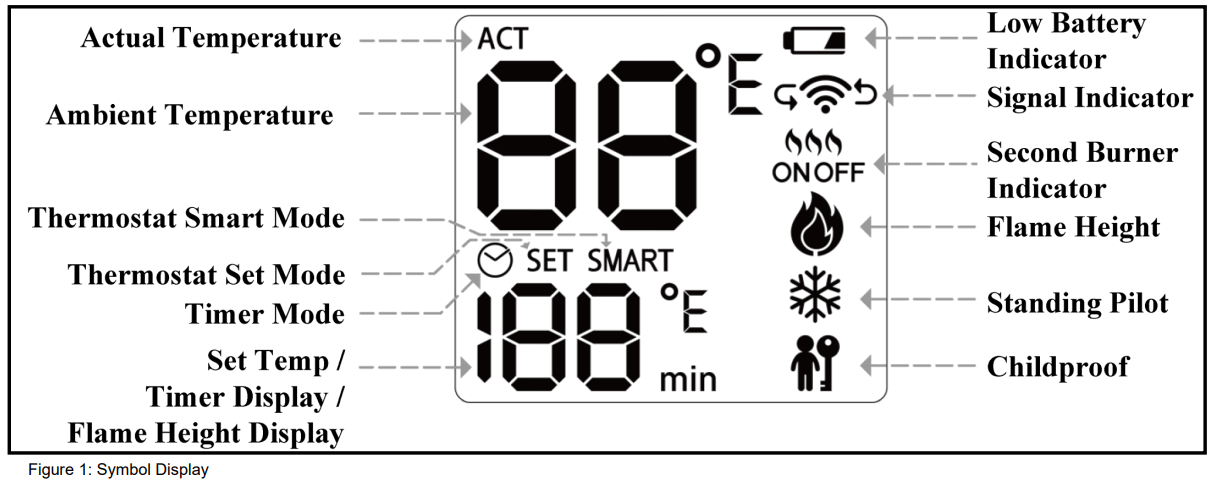 REVO TX342 Remote Electronic Ignition and Control System - SYMBOL