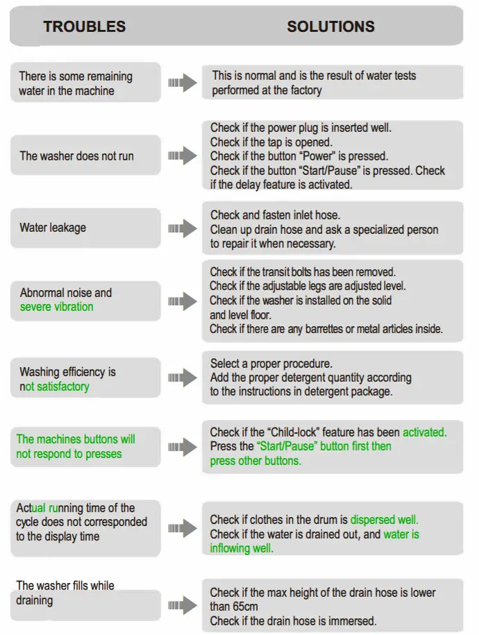 TCL P608FLW Front Load Washer -figure 22