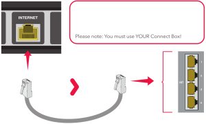 Sunrise 394368186 TV Box-Attach aerial cable