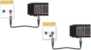 Sunrise 394368186 TV Box-Attach aerial cable