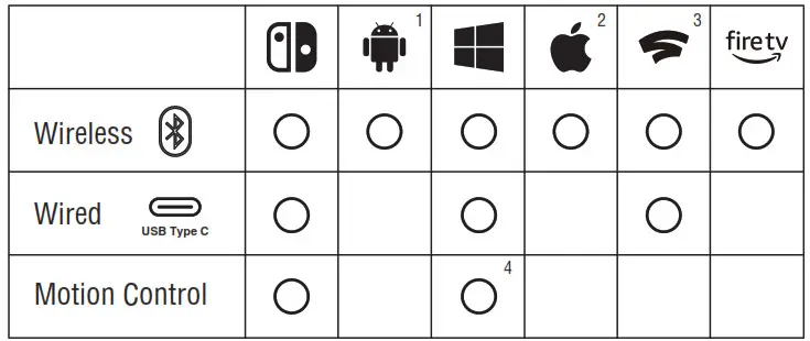 sunwaytek H510 Wireless Mechanical Gaming- Platform Compatibility