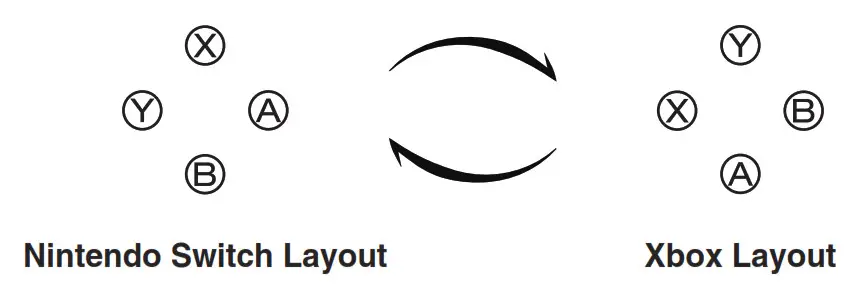 sunwaytek H510 Wireless Mechanical Gaming- Profiles