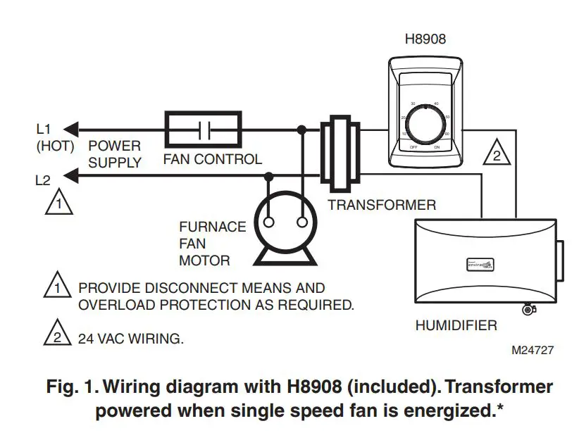 Honeywell HE205 Humidifier User Guide - Product Overview - Fig. 1