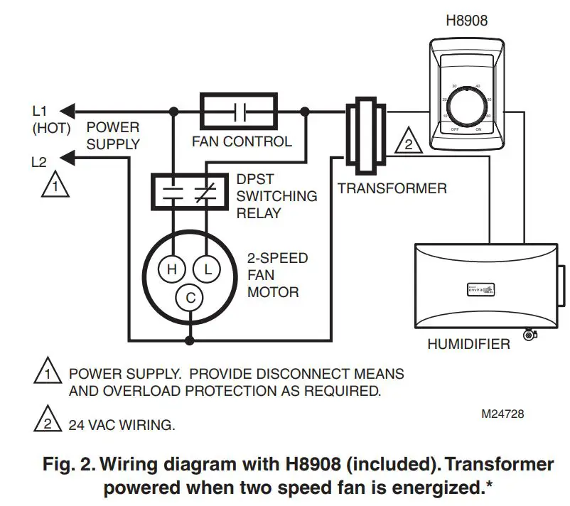 Honeywell HE205 Humidifier User Guide - Product Overview - Fig. 2