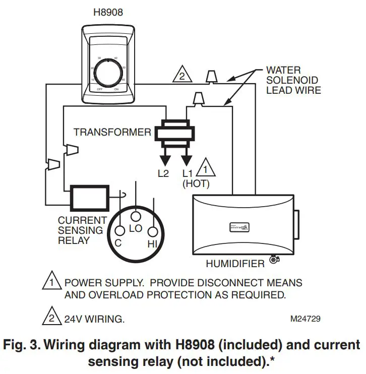 Honeywell HE205 Humidifier User Guide - Product Overview - Fig. 3