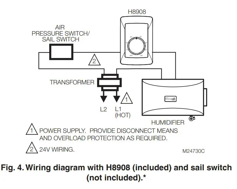 Honeywell HE205 Humidifier User Guide - Product Overview - Fig. 4