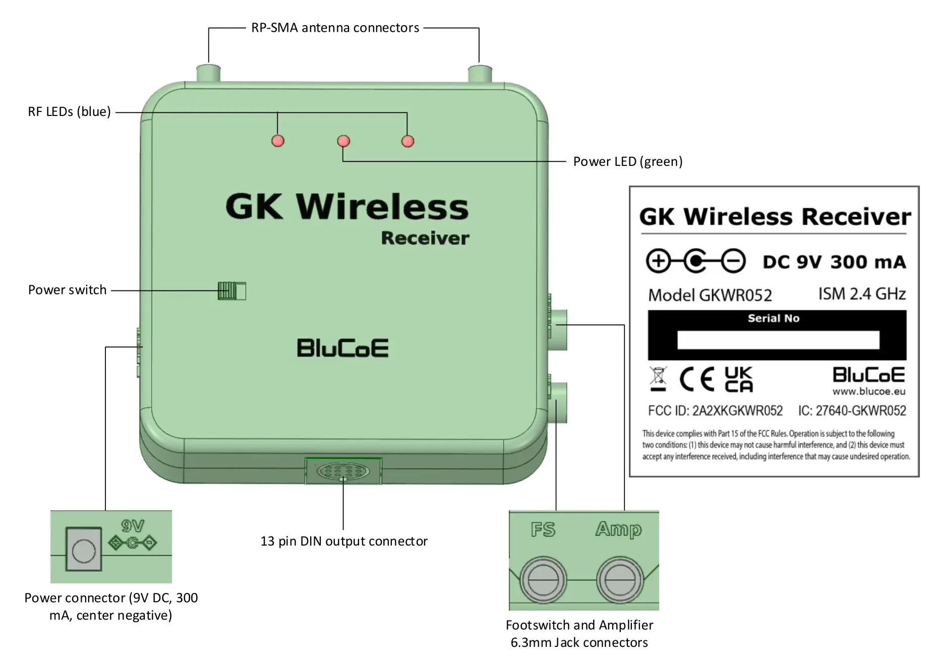 BluCoE GKWS052 GK Wireless System - GK Wireless Receiver