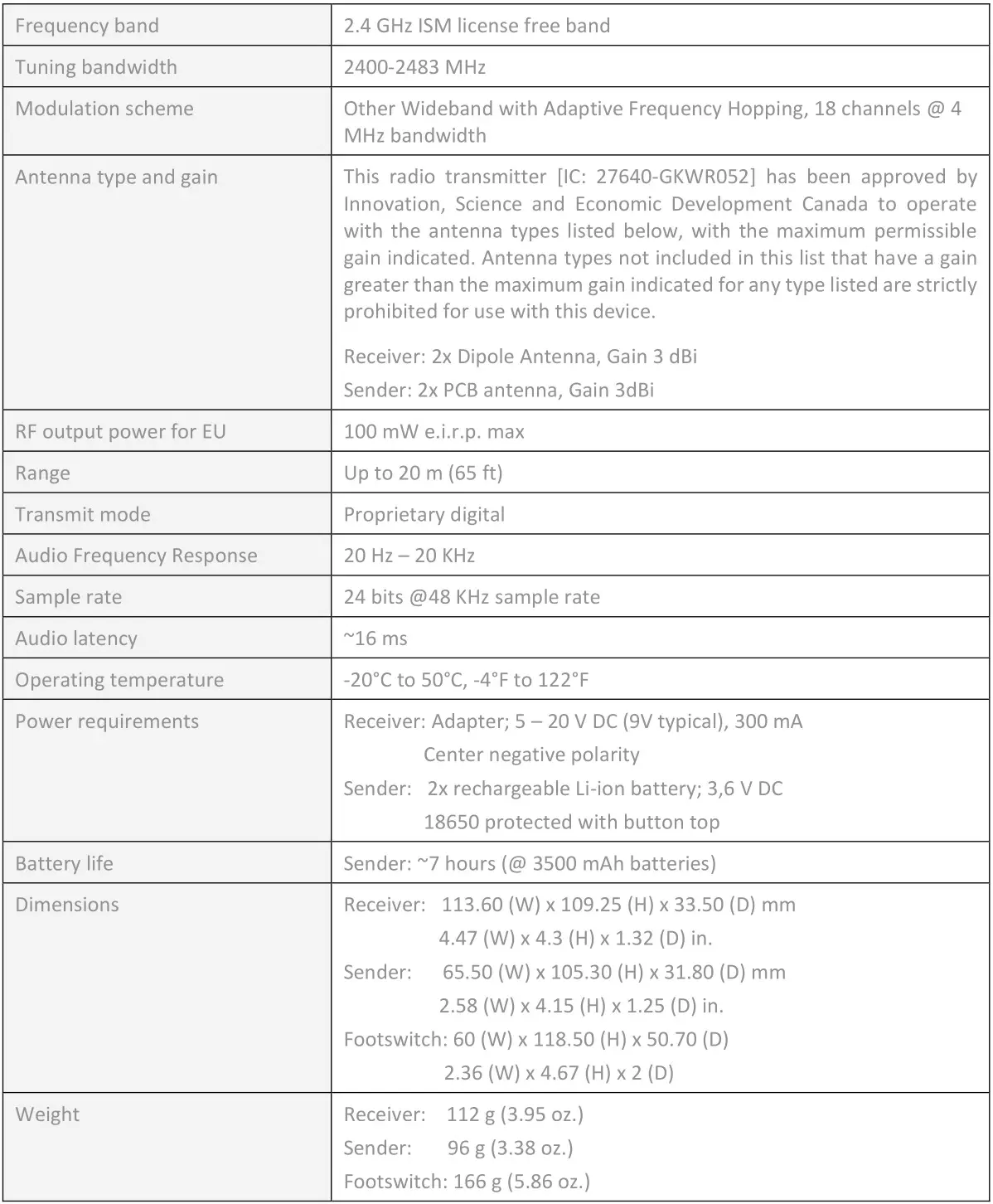 BluCoE GKWS052 GK Wireless System - Main Specifications