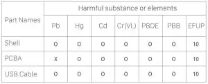 FIG 12 NAME AND CONCENTRATION OF HARMFUL SUBSTANCEOR ELEMENTS.JPG