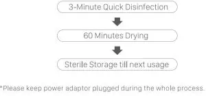 FIG 5 HOW TO USE.JPG