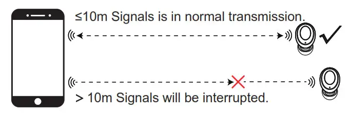 Shenzhen Xiwxi Technology C01 TWS Bluetooth Headset- Signal transmission