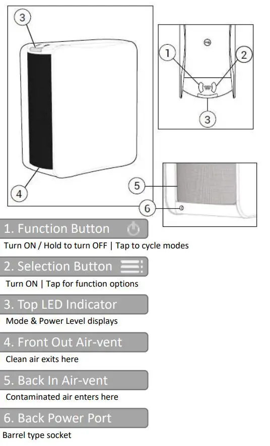 airkave AHD01 Room Air Sanitizer Instruction Manual - OVERVIEW