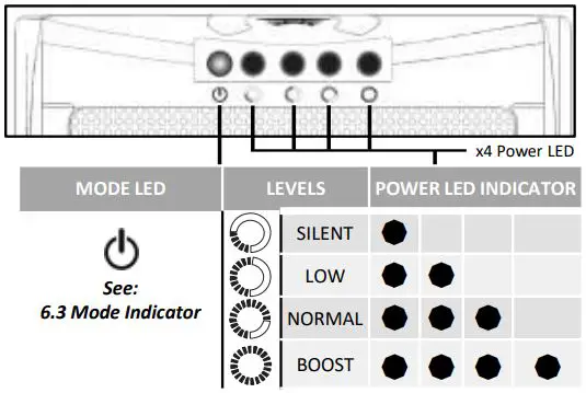 airkave AHD01 Room Air Sanitizer Instruction Manual - sanitization Power Indicator