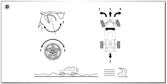 CARSON-500404130-RTR-The-Beast-RC-Electric-Car-Operation