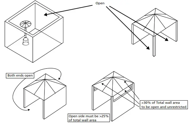 Qlima PGP 113 Outdoor Gas Stove - DIAGRAMMATICAL