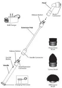 Ontel Turbo Scrub 360 Degree Spin Cordless Handheld Power Scrubber - CONTENTS